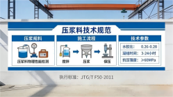 潭门镇本地工厂讲解：说一遍公路压浆料和铁路压浆料的区别
