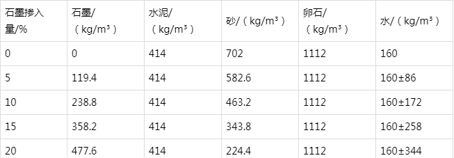 潭门镇防静电水泥砂浆怎么做(附配比及施工方法)